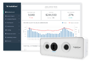 FootfallCam Reseller Kiosk - Store Traffic Paquetes